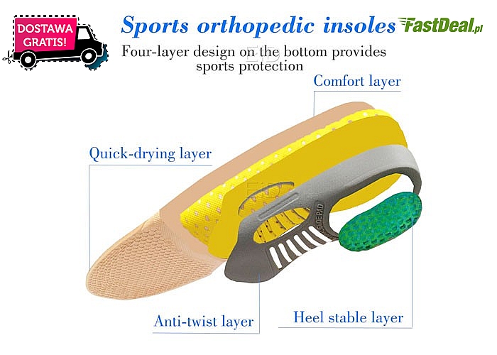 Wkładki ortopedyczne zapewniają komfort, amortyzację i prawidłowe ułożenie stopy