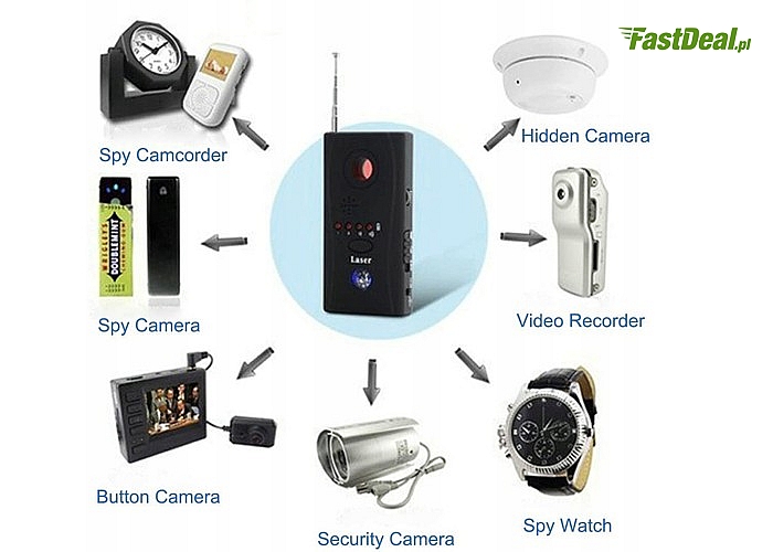 Wykrywacz podsłuchów i kamer z łatwością wykryje i zlokalizuje prawie wszystkie dostępne na rynku urządzenia szpiegujące